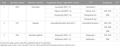 Organ-specific immune-mediated reactions to polyethylene glycol and polysorbate excipients: three case reports